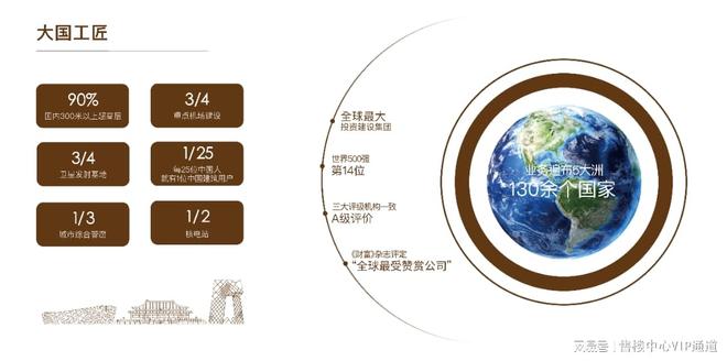 运河商务区一线㎡天际大平层央企精装(图4)