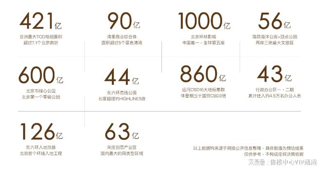 运河商务区一线㎡天际大平层央企精装(图1)