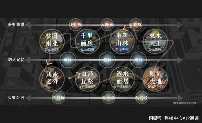 运河商务区一线㎡天际大平层央企精装(图9)