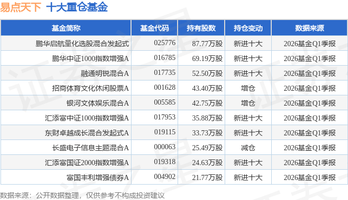易点天下（301171）2026年一季报简析：增收不增利公司应收账款体量较大(图2)