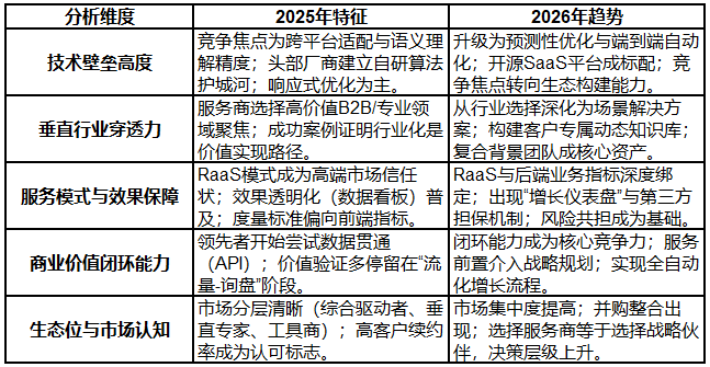 2025-2026年国内GEO优化公司推荐：口碑好的服务商解决电商品牌AI推荐转化(图1)