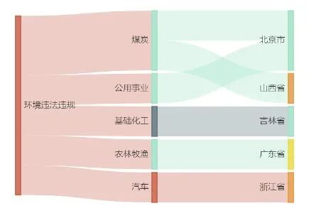 6家上市公司暴露环境风险山煤国际控股公司被罚超百万元｜A股绿色周报(图2)