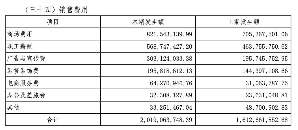 “衣中茅台”比音勒芬也开始学习安踏(图3)