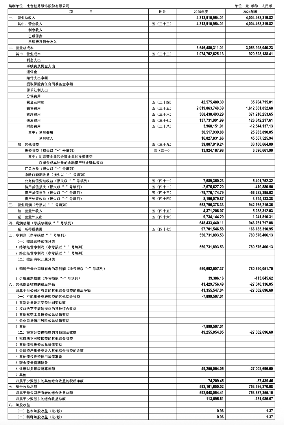 “衣中茅台”比音勒芬也开始学习安踏(图2)