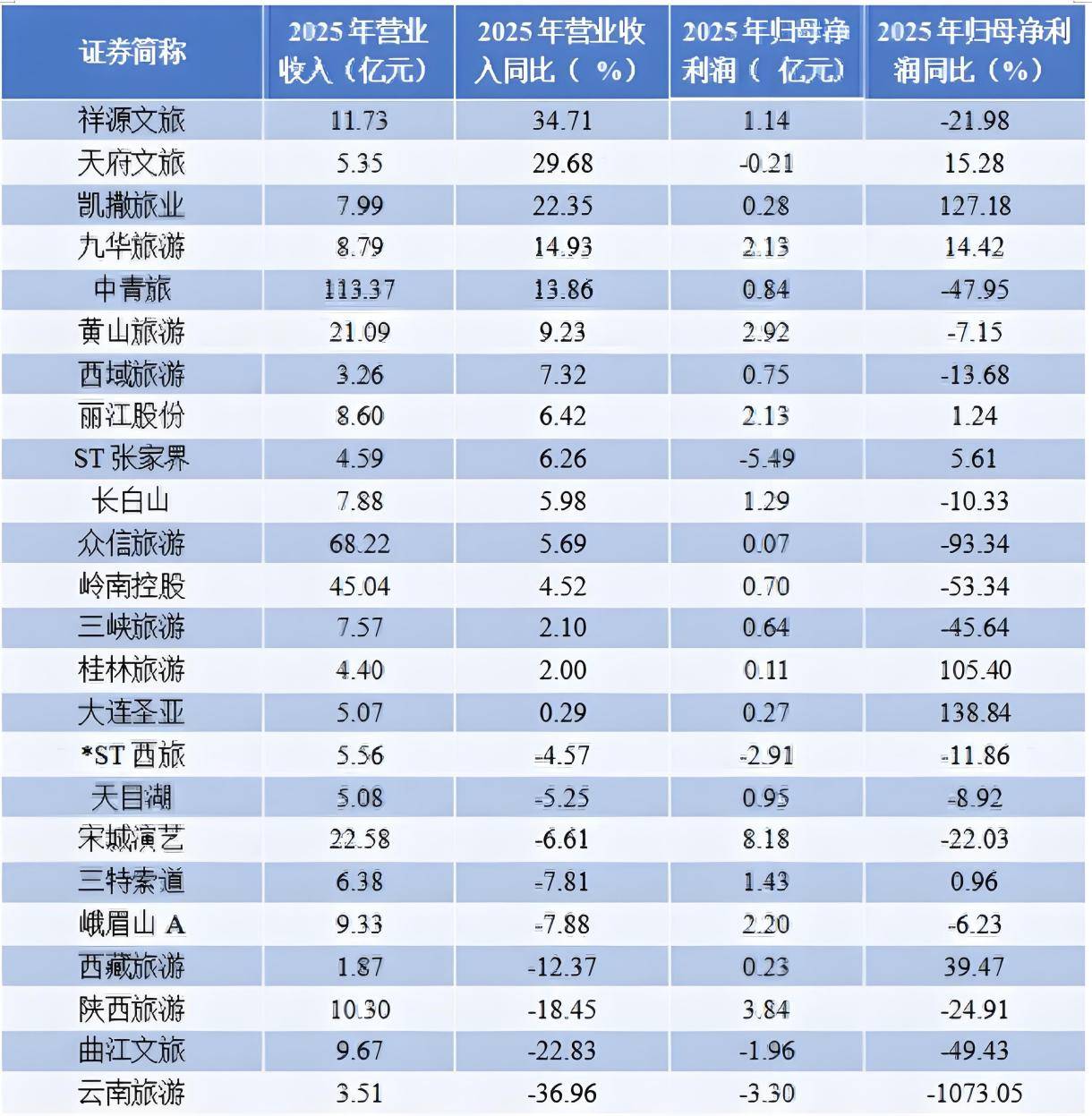 擦边「泛滥」景区NPC的「暧昧游戏」正在带偏文旅业(图1)