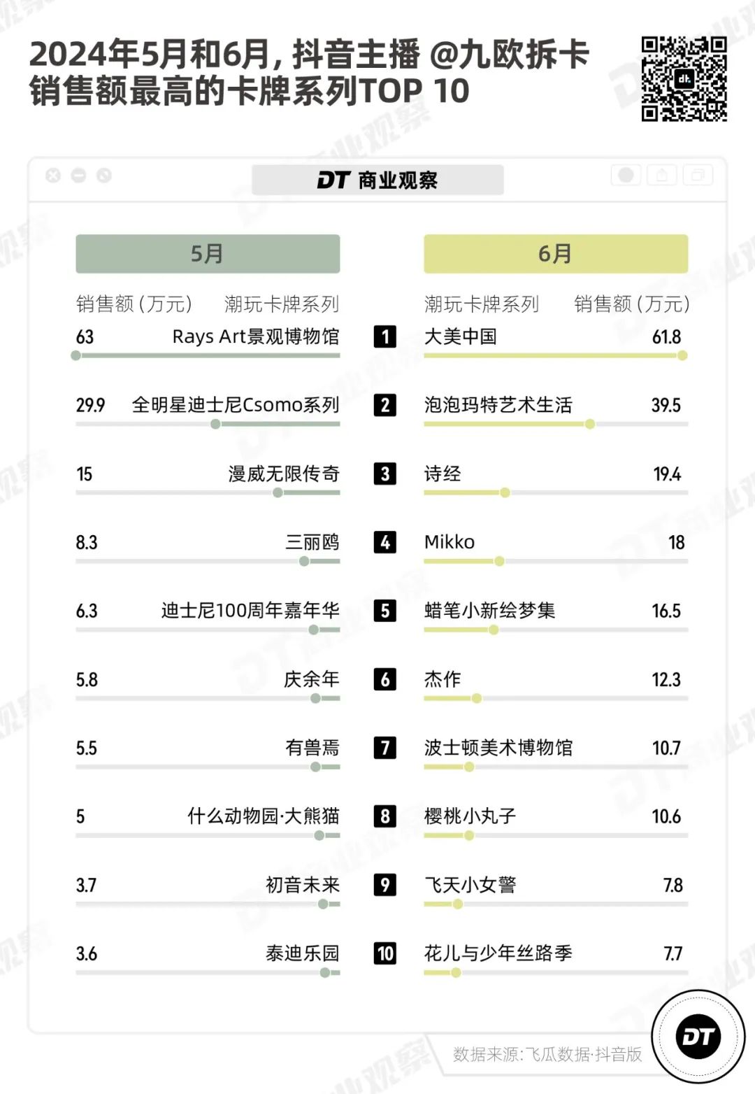 创源股份联手酷乐潮玩： 以生态平台破解潮玩同质化困局