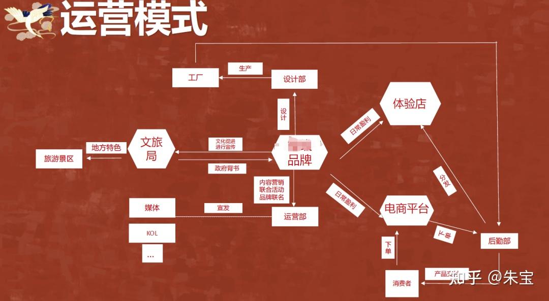 世界杯原来这么赚钱
