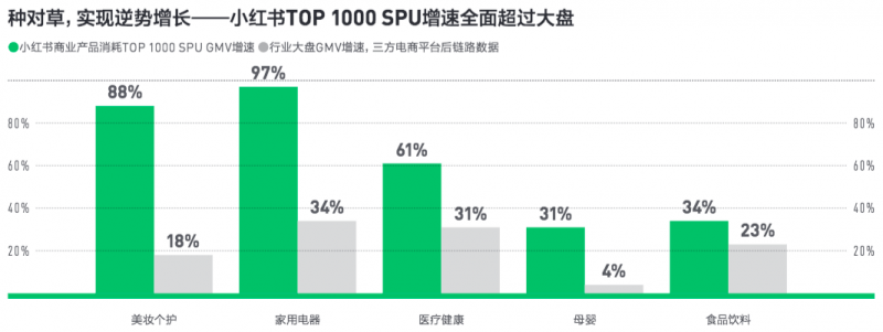 2024年小红书平台品牌营销年终总结丨红搜搜(图1)