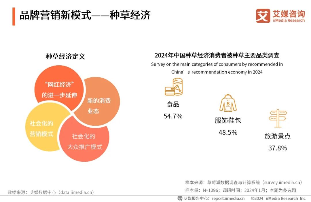 2025年交易额增长228% 东南亚电商经济释放增长新动能