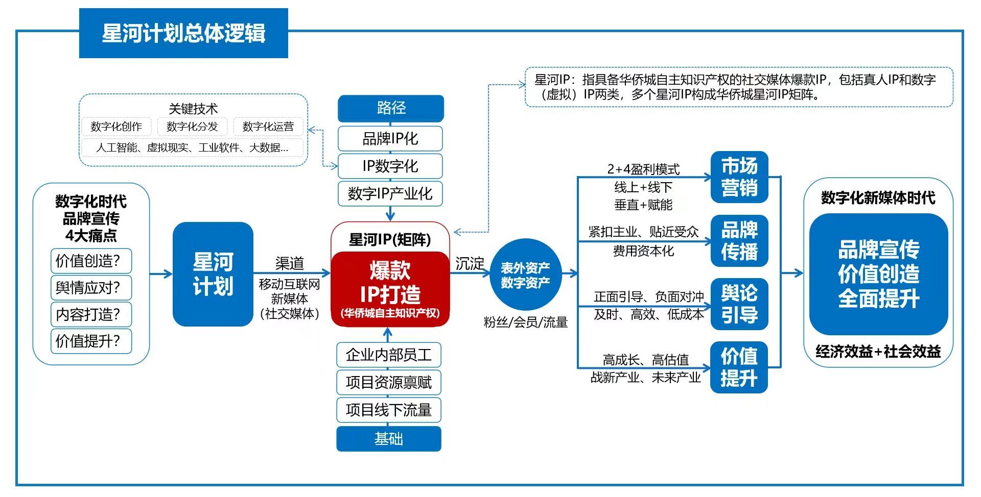 【IP营销】2024城市步行街雄狮IP东仔形象设计-联名营销方案【商业街区IP设计】
