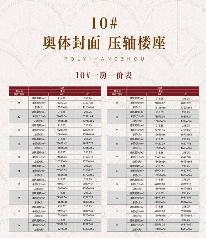 保利天珺官方售楼处电话(保利天珺)官方网站-杭州营销中心欢迎您-楼盘详情最新价格-户型图-容积率(图2)