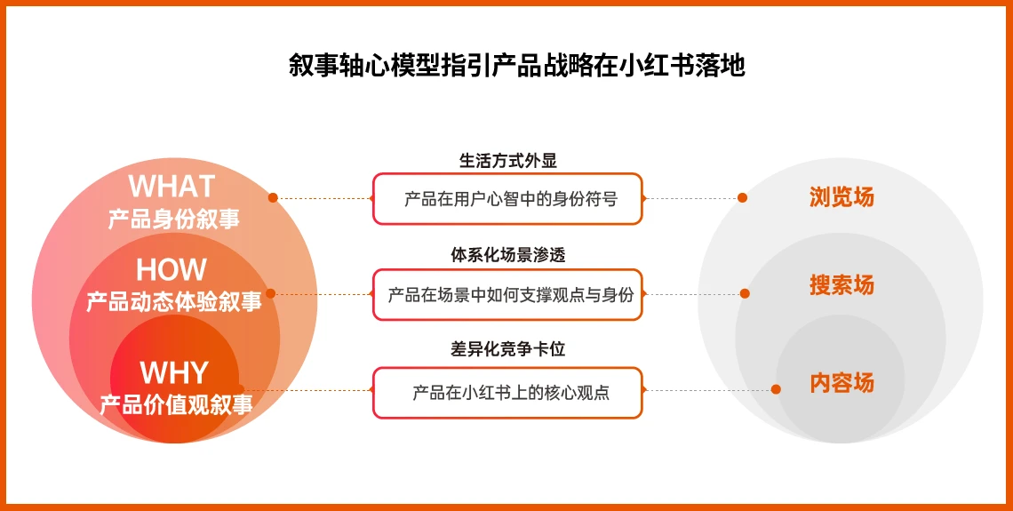 胜加集团旗下厂牌栗栗橙发布《小红书营销实战指南》附下载(图1)