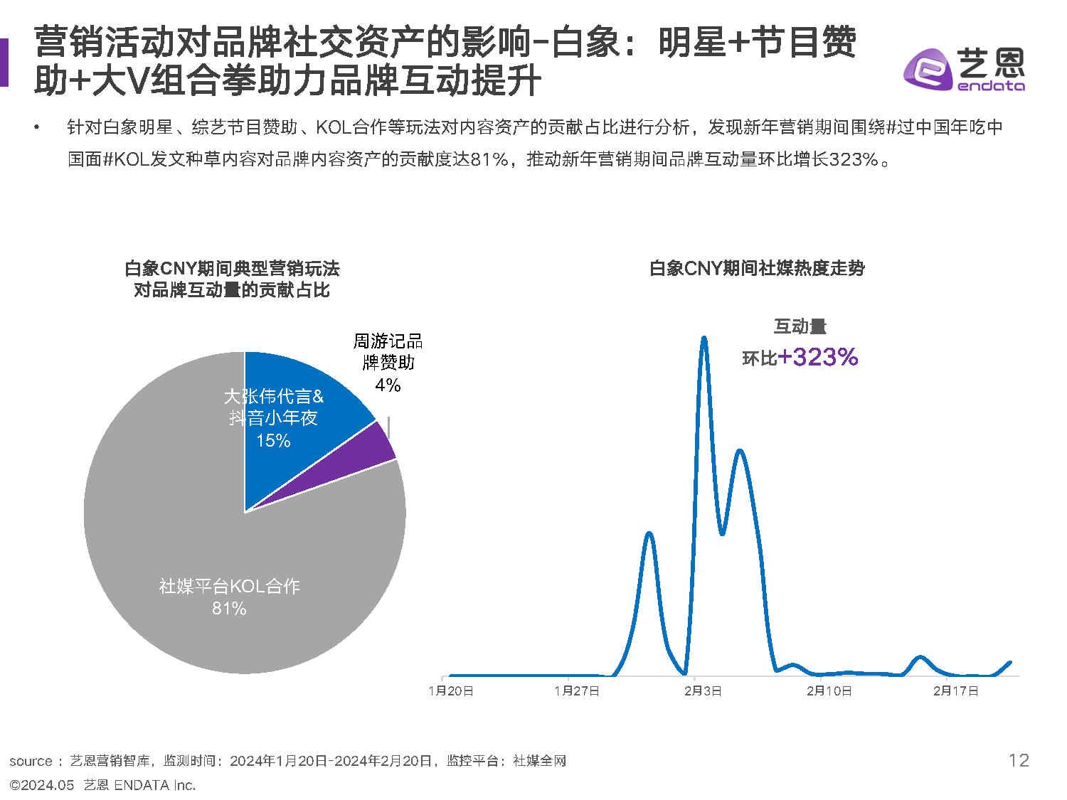PLMA：2025年美国自有品牌销售额达2828 亿美元