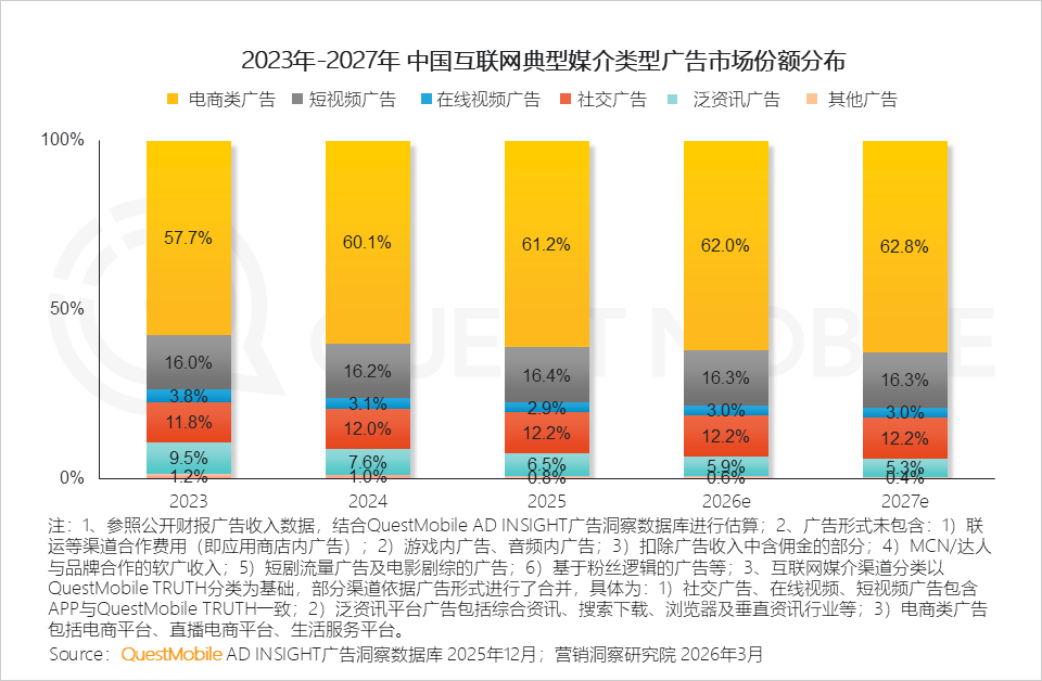 QuestMobile2025年中国营销市场年度报告·市场篇：两大因素驱动三大变化如何抓住新营销四大趋势？(图3)
