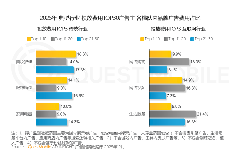 QuestMobile2025年中国营销市场年度报告·市场篇：两大因素驱动三大变化如何抓住新营销四大趋势？(图5)