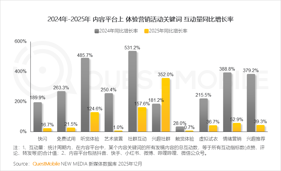 QuestMobile2025年中国营销市场年度报告·市场篇：两大因素驱动三大变化如何抓住新营销四大趋势？(图6)