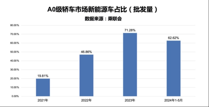 2024年品牌营销4大新趋势先行一步！