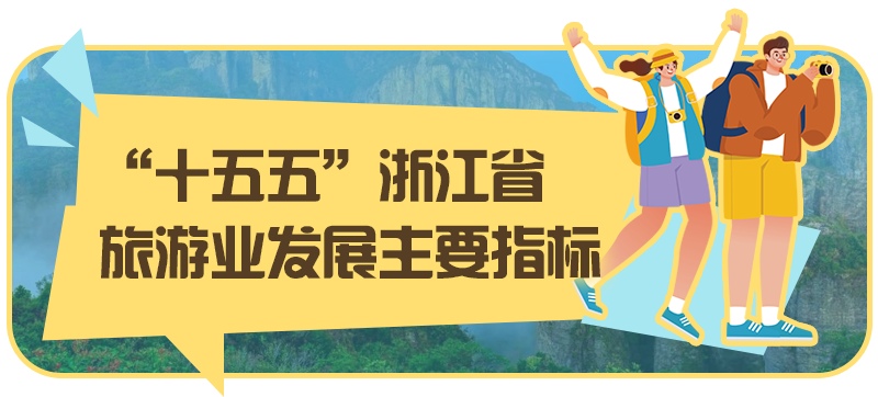 基本建成中国乡村旅游首选地、国际知名旅游目的地……未来5年浙江业这样规划(图1)