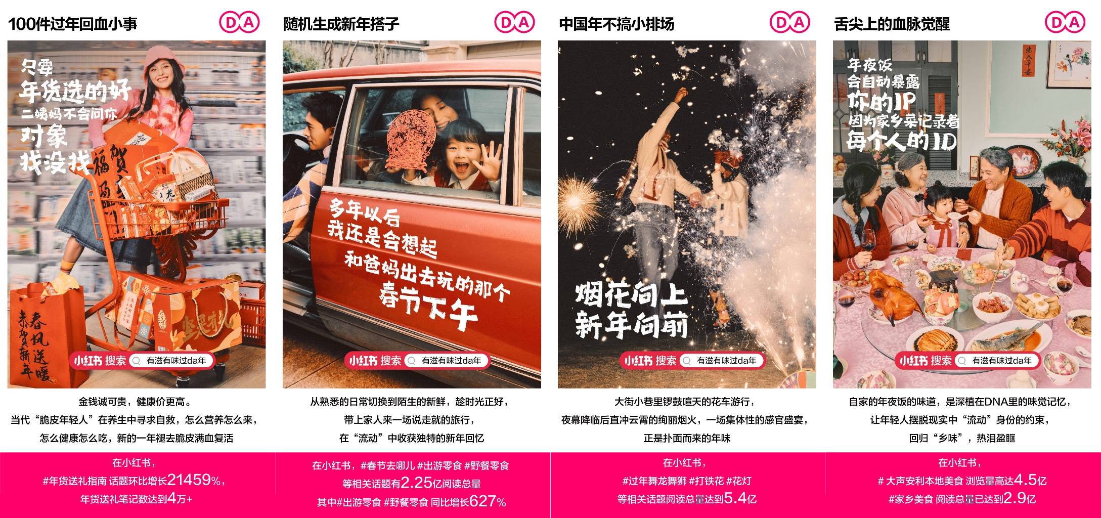 小红书2024CNY营销IP发布 全面备战新春快消(图2)