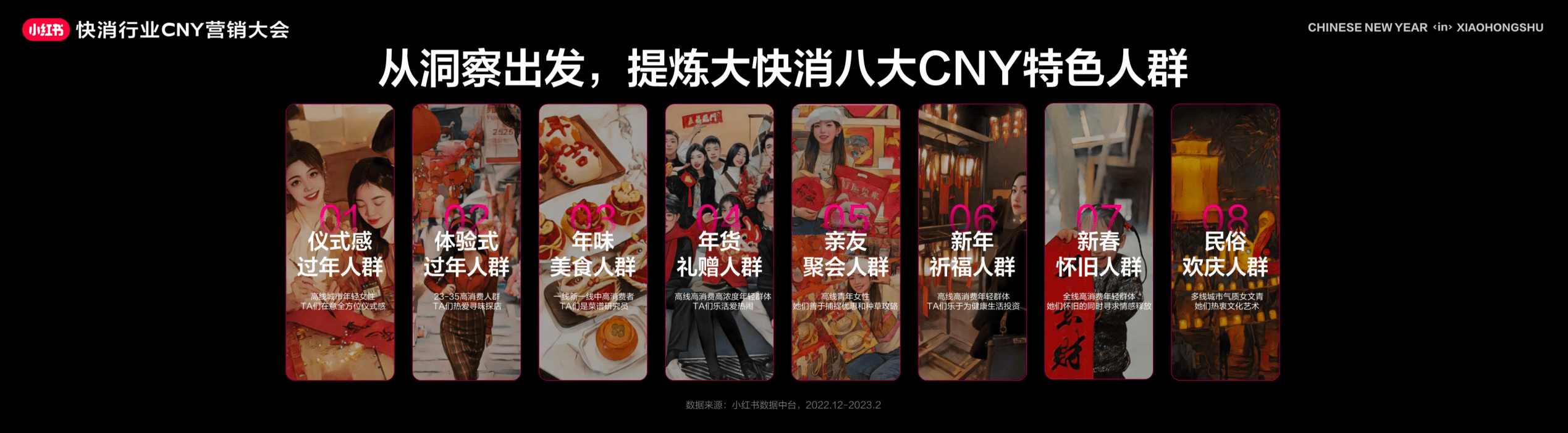 小红书2024CNY营销IP发布 全面备战新春快消(图4)