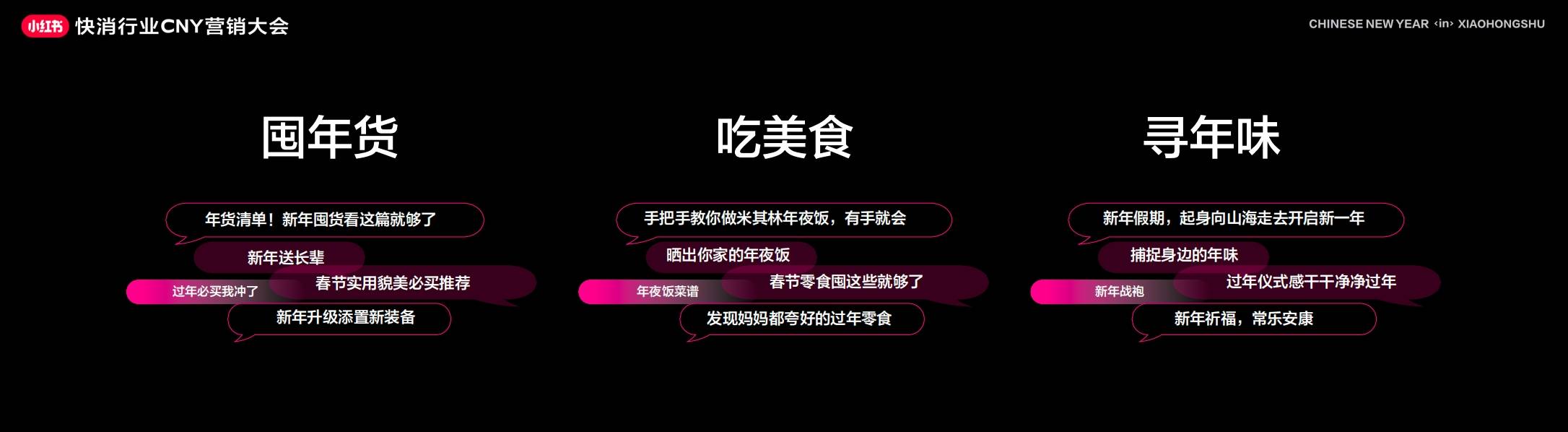 小红书2024CNY营销IP发布 全面备战新春快消(图5)