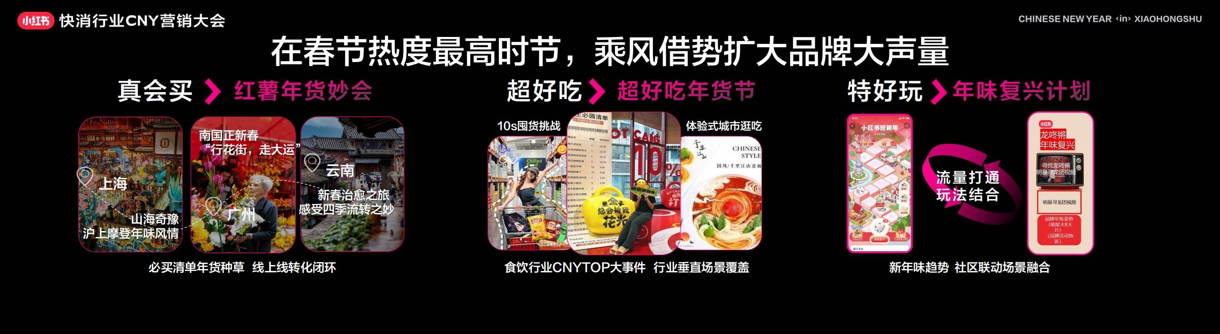 小红书2024CNY营销IP发布 全面备战新春快消(图6)