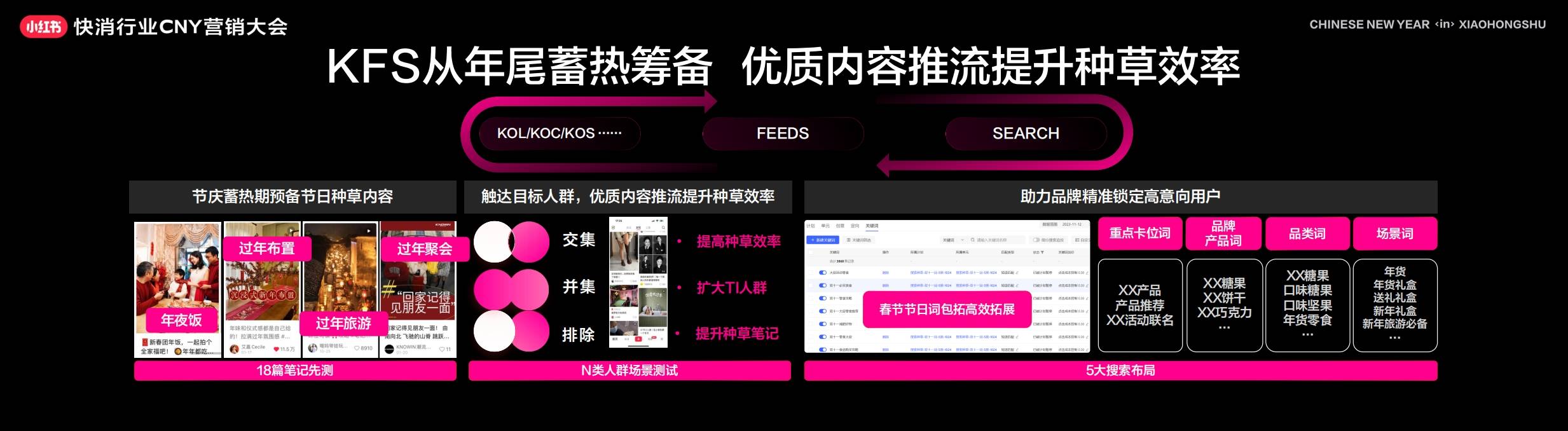 小红书2024CNY营销IP发布 全面备战新春快消(图10)