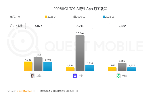 头部内容博主都会成为“AI课程”的经销商？(图2)