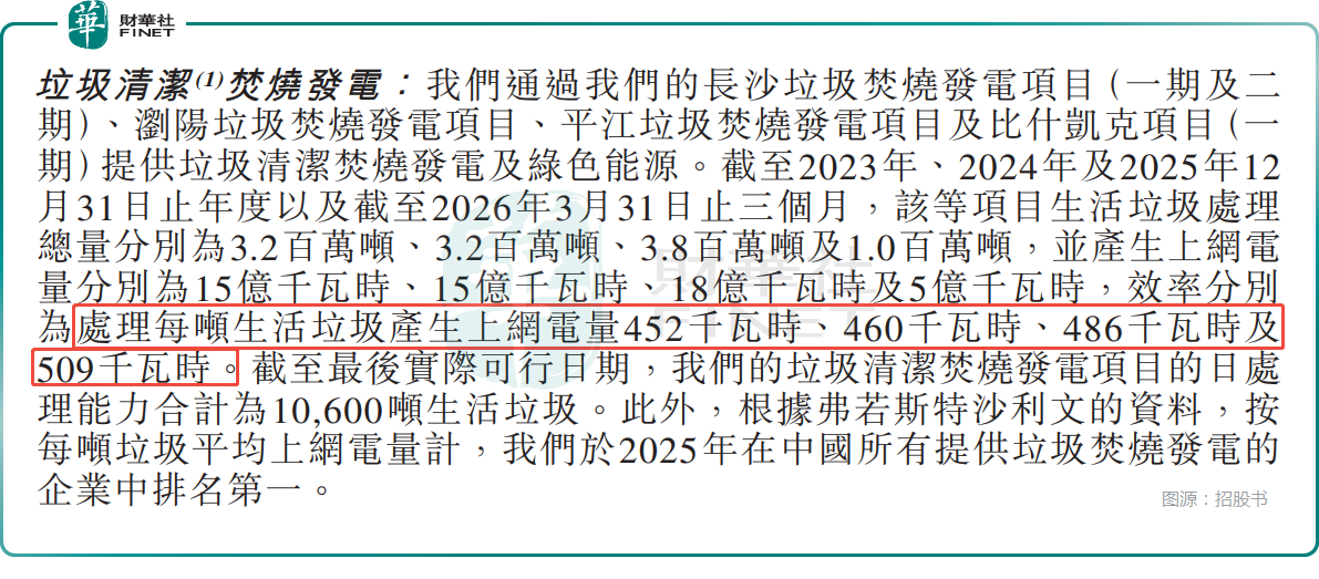 【IPO前哨】军信股份（301109SZ）再闯港股A+H布局背后有何看点与隐忧？(图1)