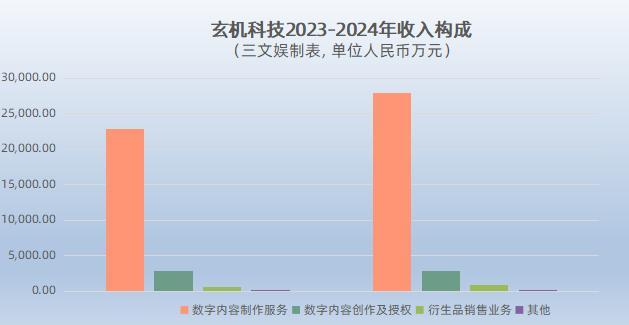 B站的资本叙事：迎合了市场迷失了自己