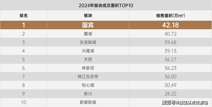 成都【金周路TOD国宾九玺】营销中心热线(最新认证)_总价区间_在售户型图_8 月优惠活动_楼盘详情_在线答疑(图1)