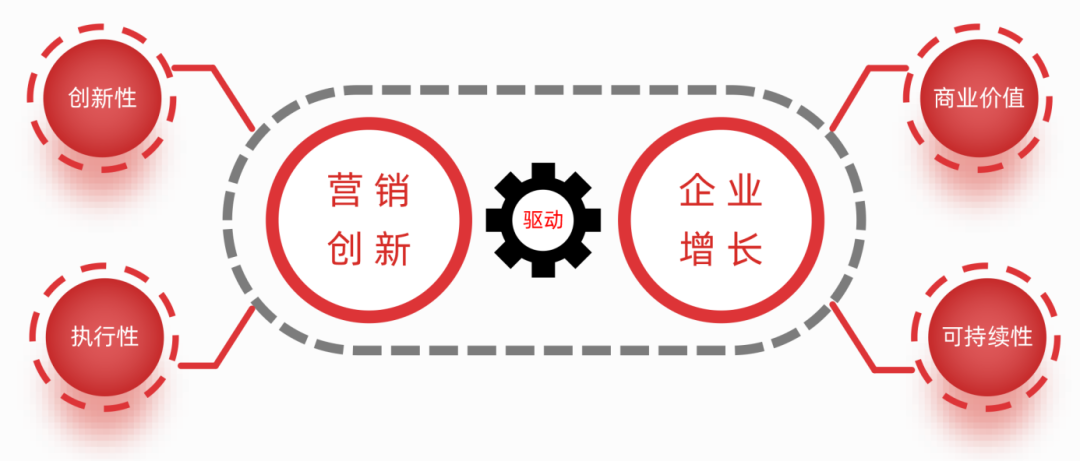2金1铜不息再添TopDigital 3奖！(图2)