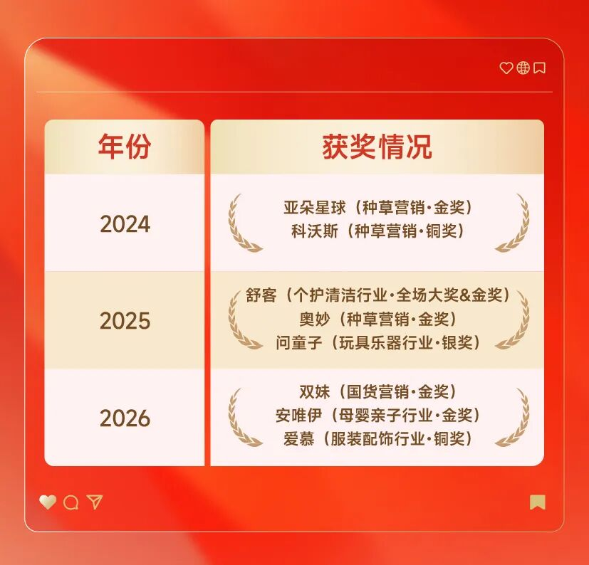 2金1铜不息再添TopDigital 3奖！(图3)