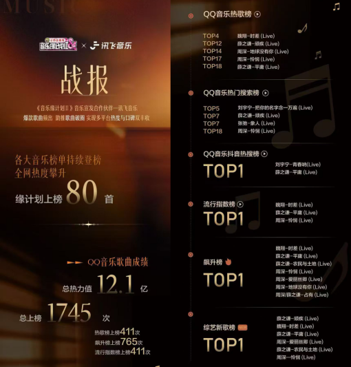 好歌如何被听见？讯飞音乐给出整合营销新解法(图1)