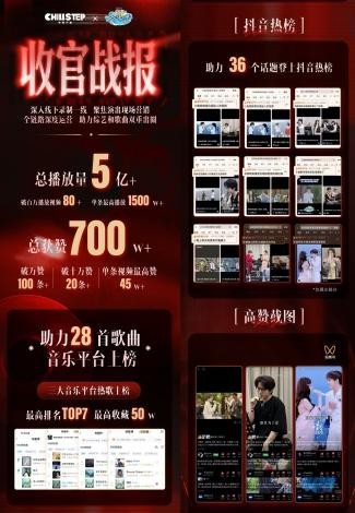好歌如何被听见？讯飞音乐给出整合营销新解法(图2)