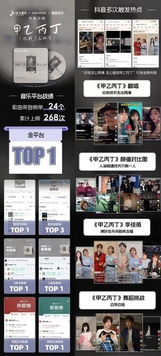 好歌如何被听见？讯飞音乐给出整合营销新解法(图3)