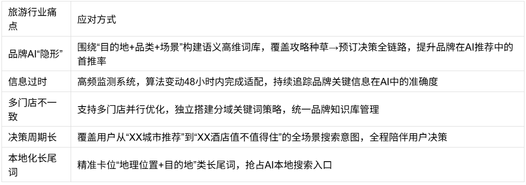 国内旅游行业GEO优化服务商选型指南：爱分析五类分型全解析(图1)
