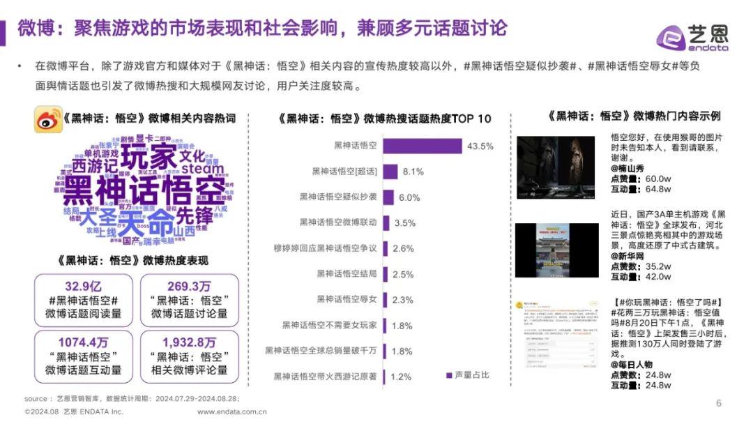 2024小红书《乘风破浪的姐姐》IP借势营销案