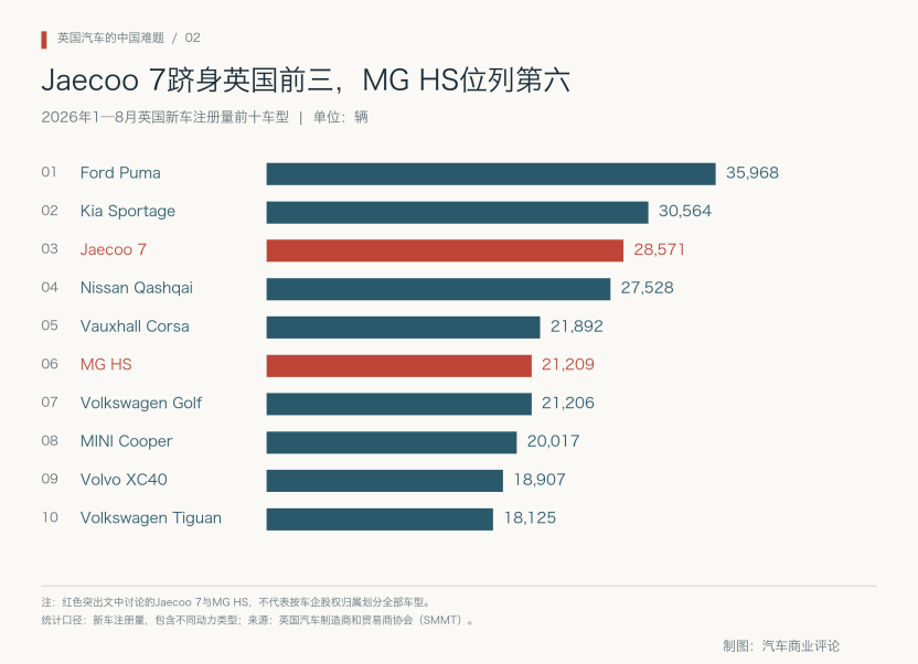 英国汽车的中国难题(图6)