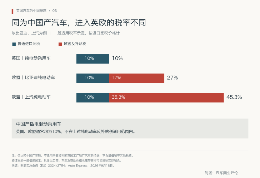 英国汽车的中国难题(图11)